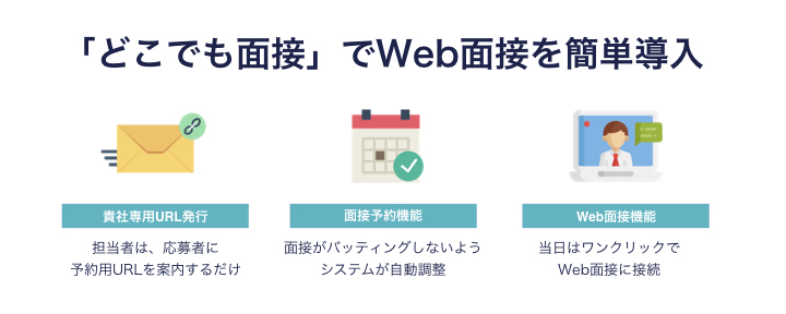 どこでも面接でWeb面接を簡単導入