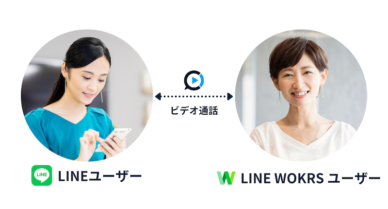 LINEユーザーとLINEWORKSユーザー間のビデオチャットが可能に