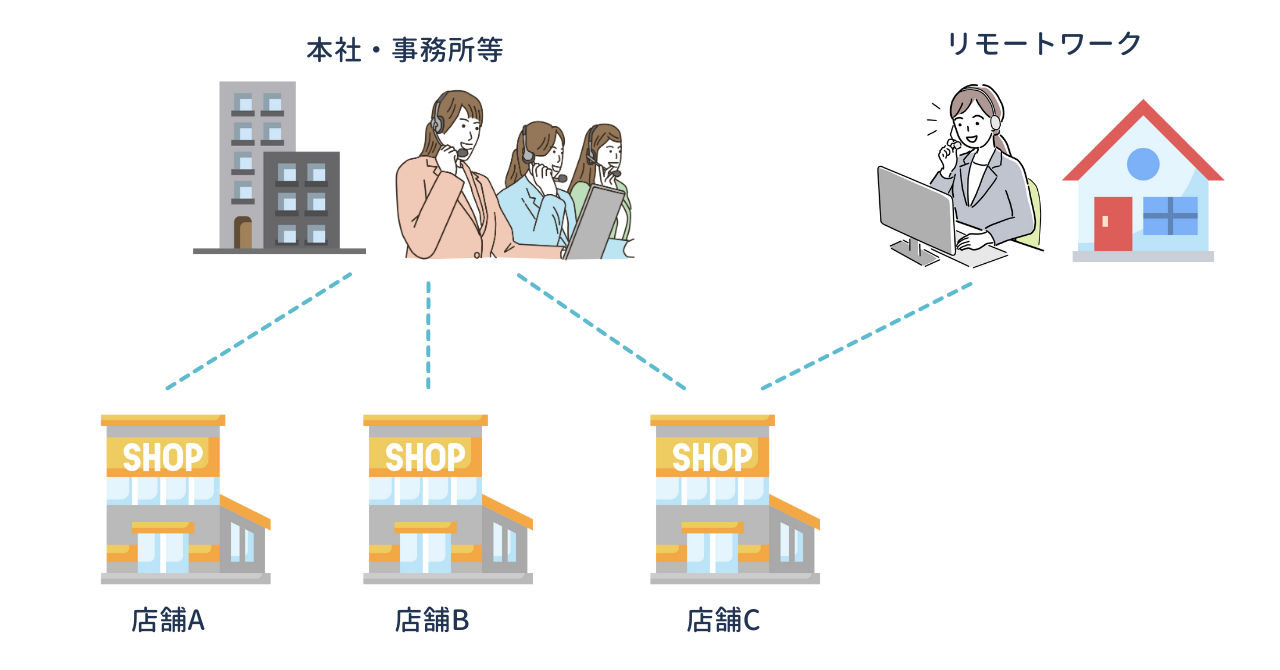 リモートから複数拠点に対応できる
