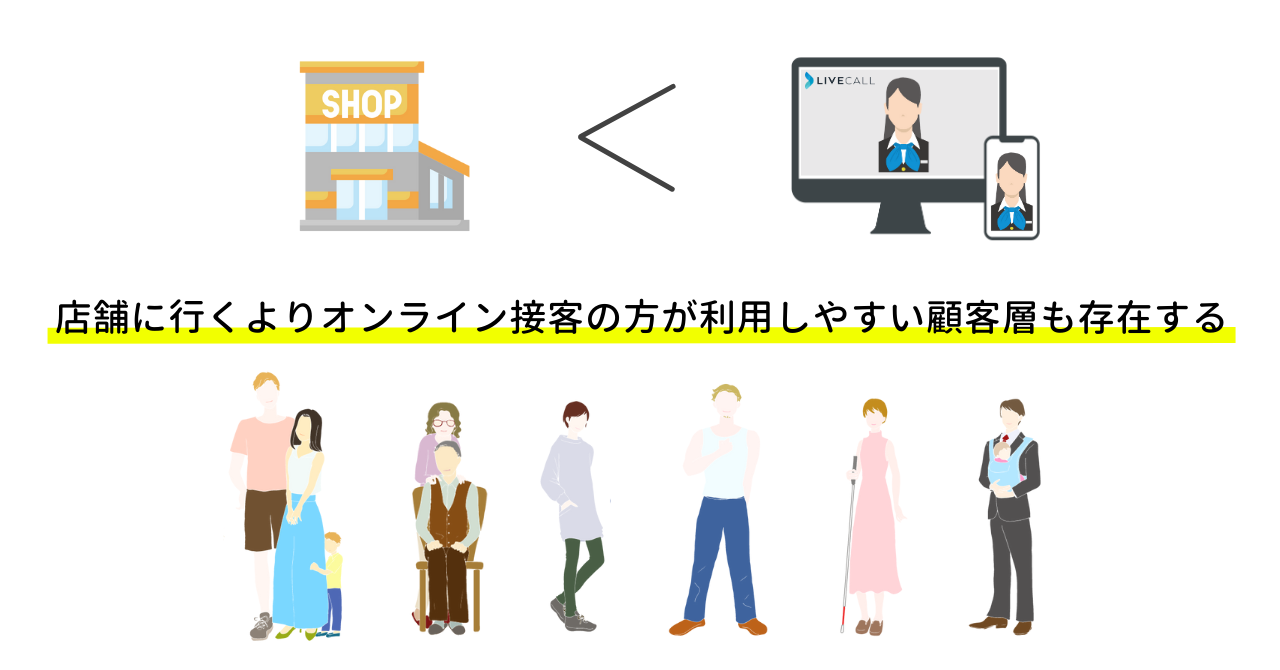 オンライン接客の方が利用しやすい顧客層も存在する