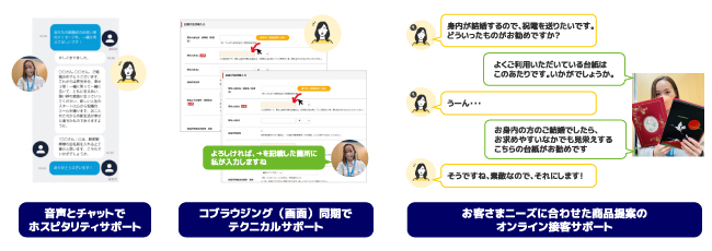 リモートサポートの内容