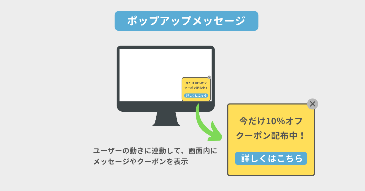 ポップアップメッセージ(訴求)