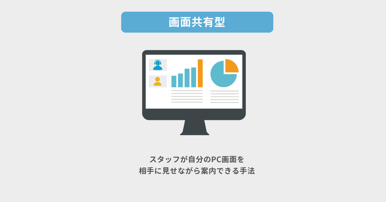 画面共有型web接客