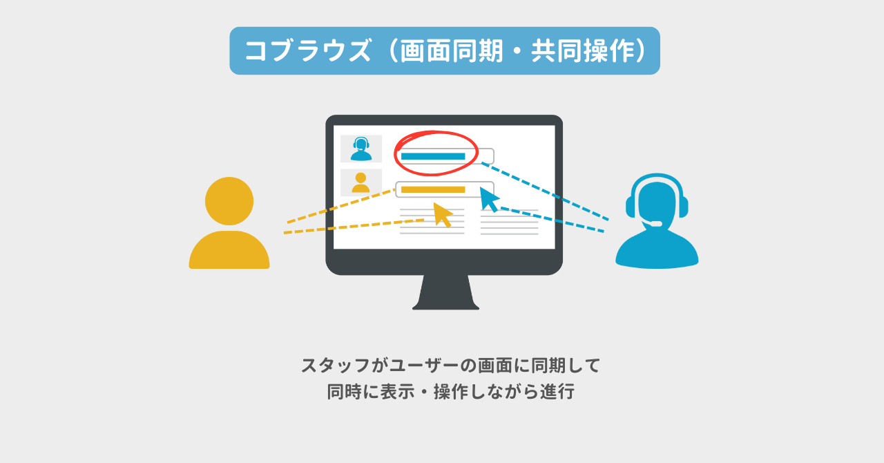 画面同期型web接客