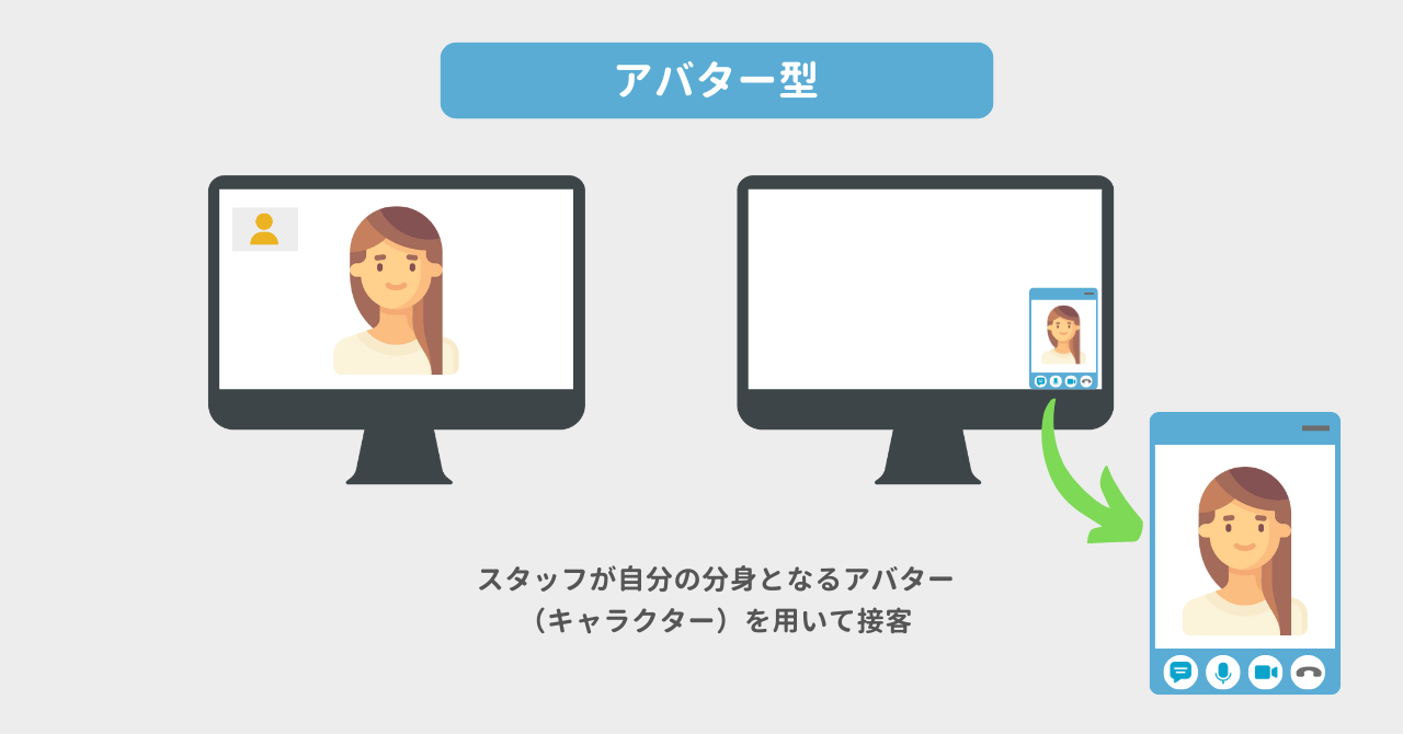 アバター型web接客